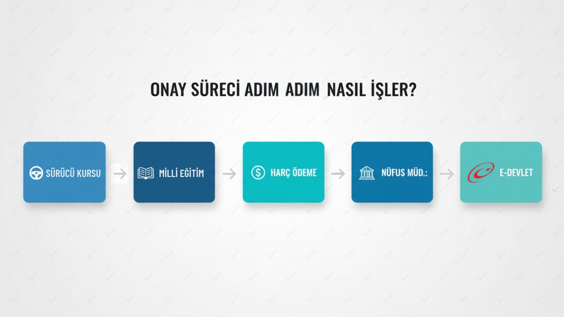 Geçici sürücü belgesi onay sürecini gösteren adımlar infografiği